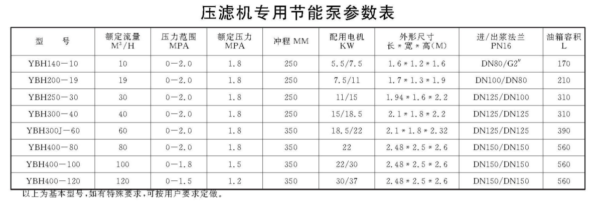 壓濾機專用節能泵參數.png